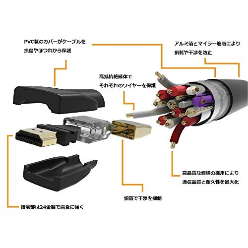ハイスピード HDMIケーブル 5