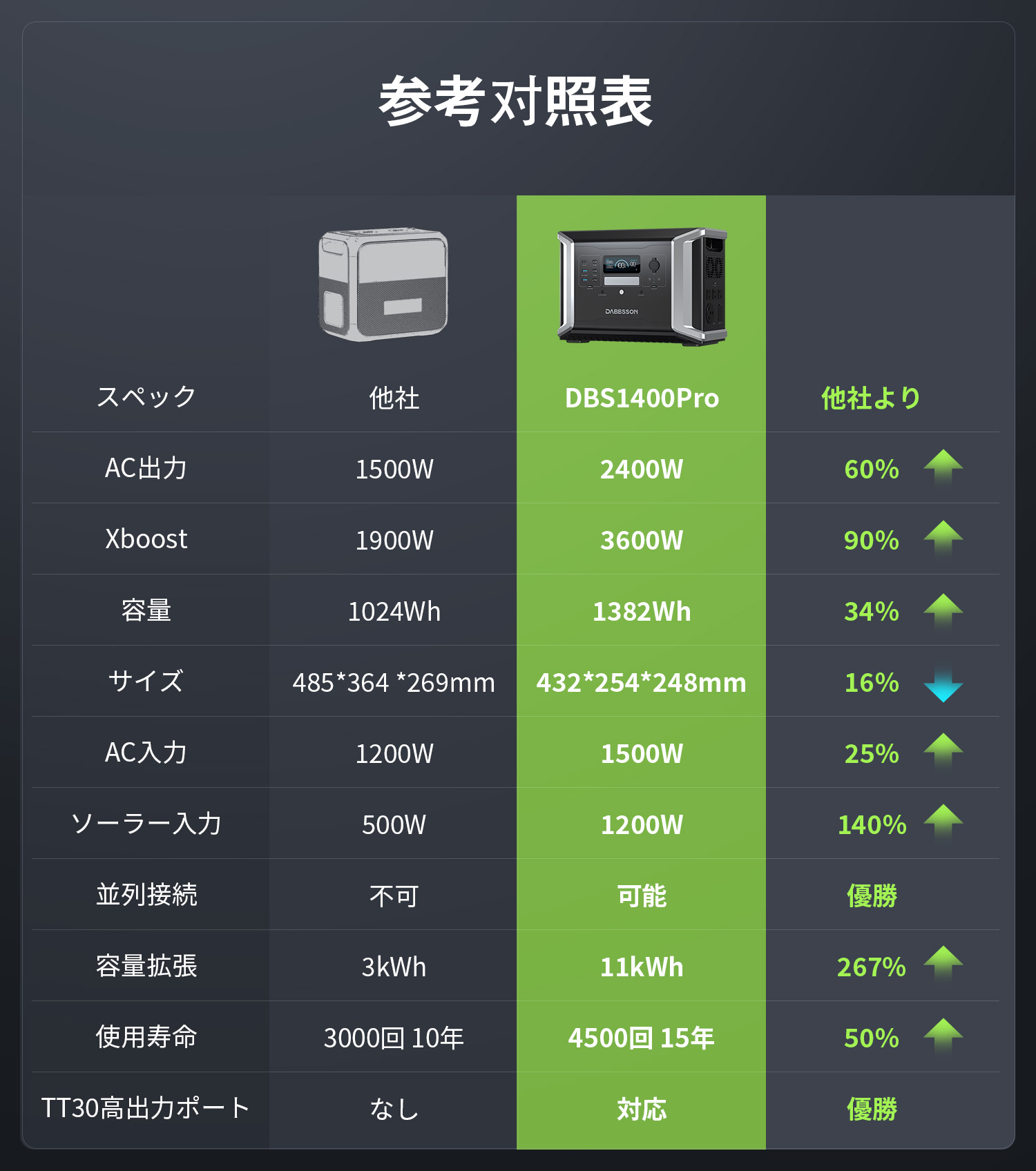 ポータブル電源 6
