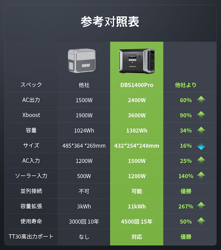 ポータブル電源 6
