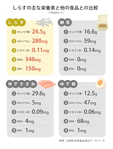 釜揚げしらす 2