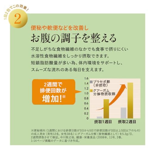 リセットファイバープラス 4