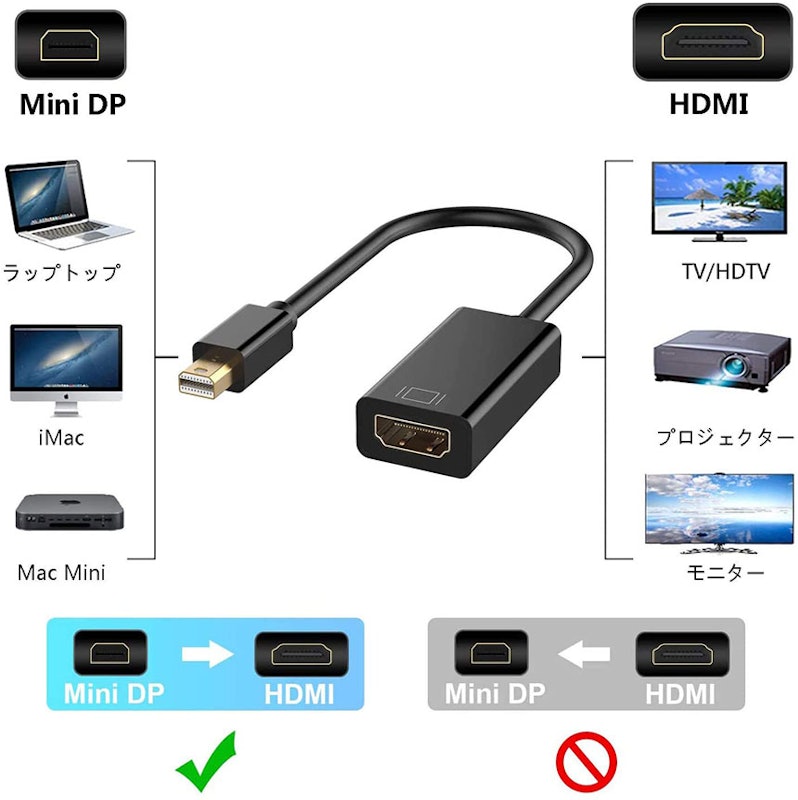 HDMI 変換アダプター 2