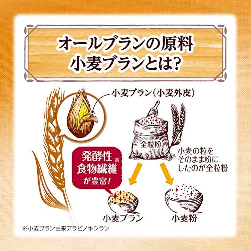 オールブラン ブランリッチ 3
