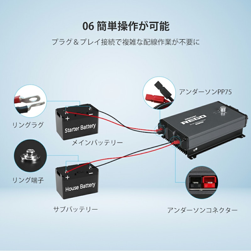 REGOシリーズ 走行充電器 12V 60A 7