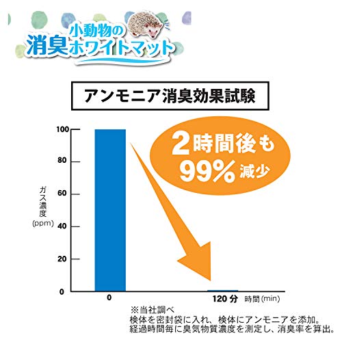 小動物の消臭ホワイトマット 5
