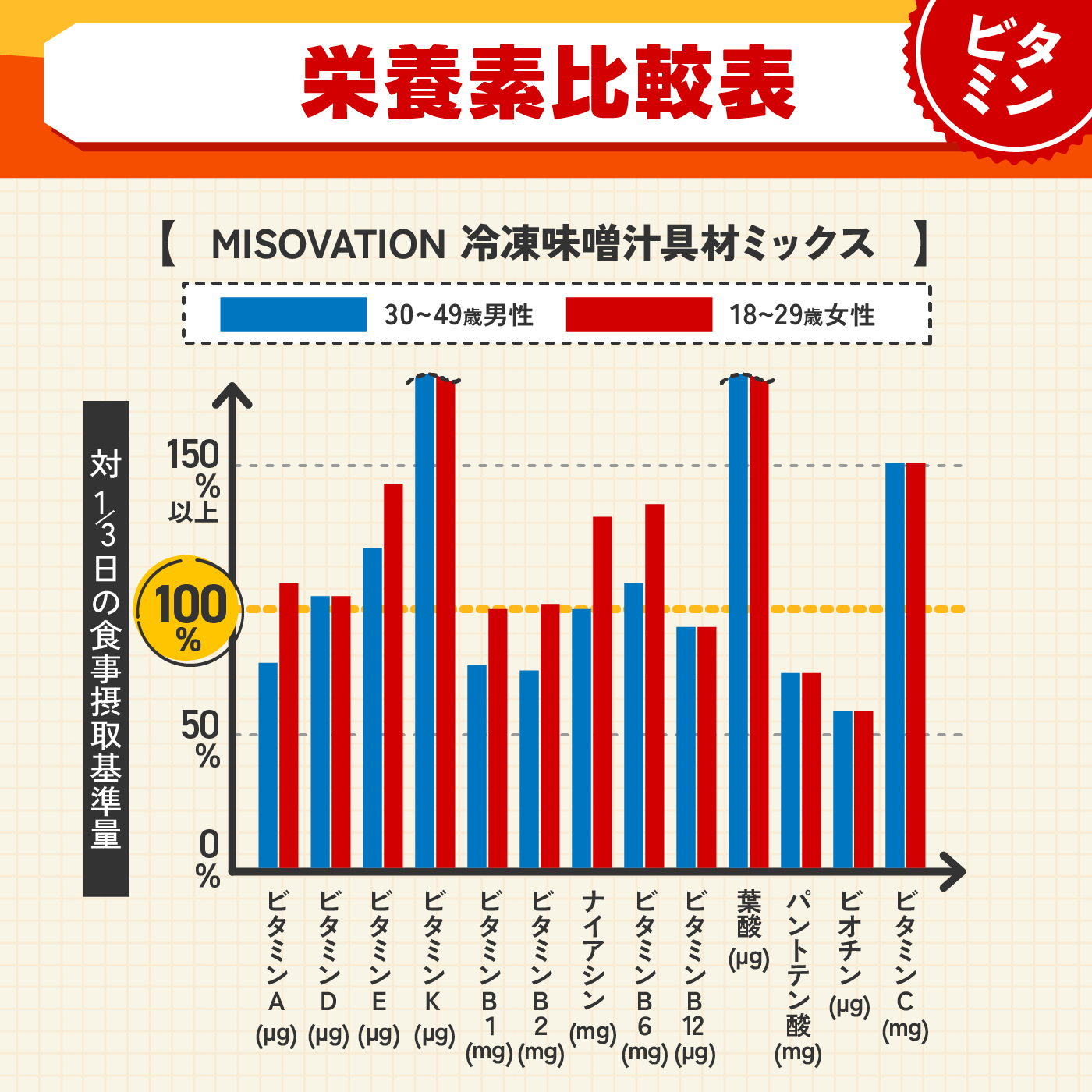 冷凍味噌汁具材ミックス 4
