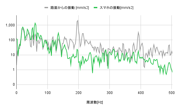 オートアジャスト ケース 4