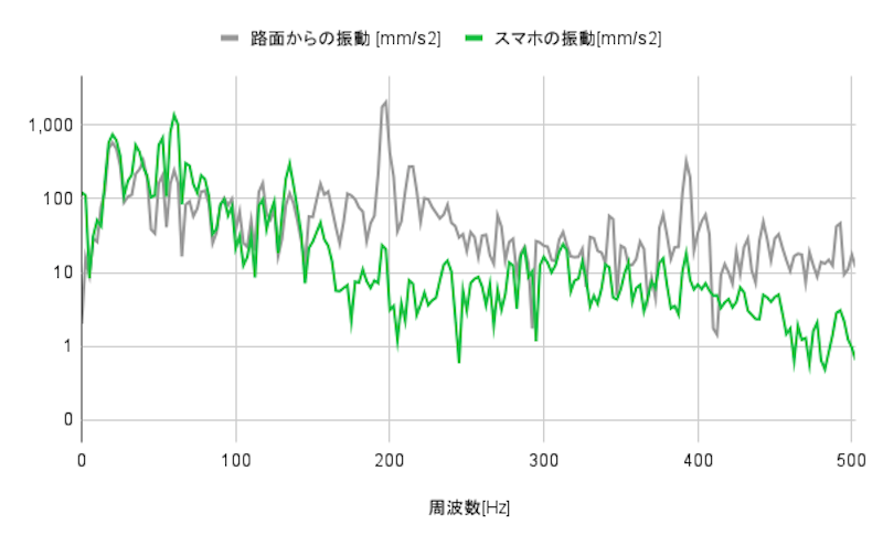 オートアジャスト ケース 4