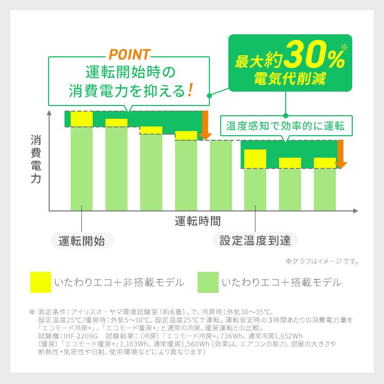 エアコン 5