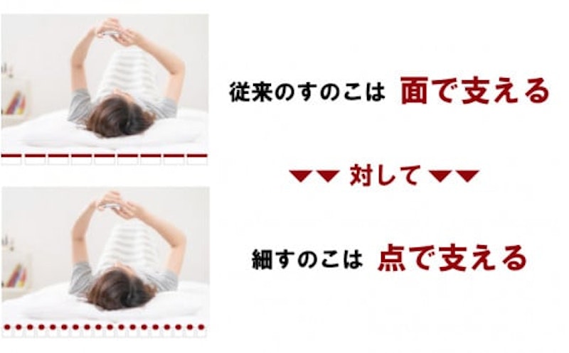 繊細すのこ床板 ヒノキすのこベッド 4