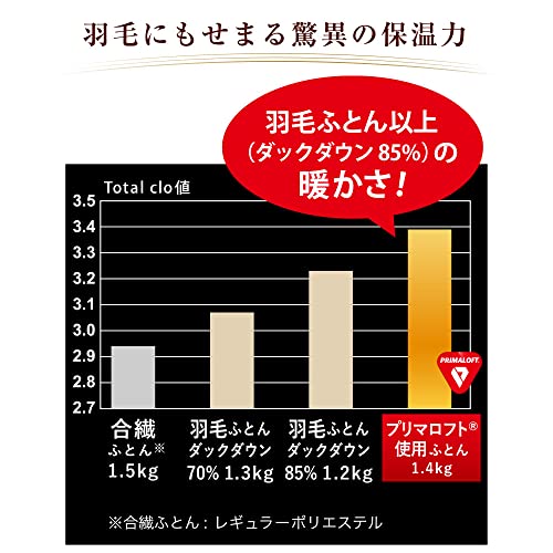 プリマロフト（R）使用 デュオ 3