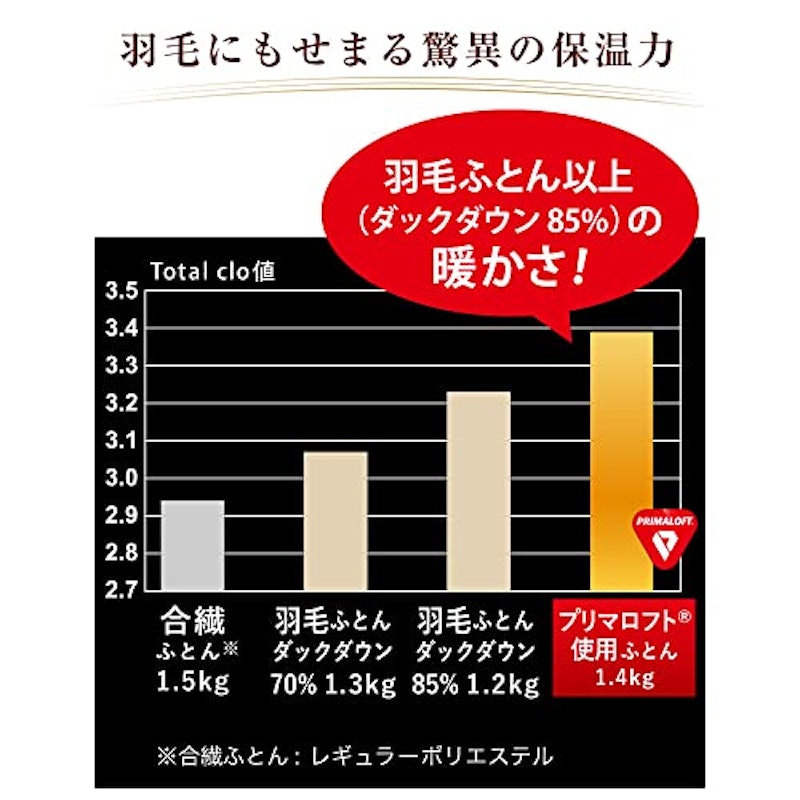 プリマロフト(R)使用 デュオ 3