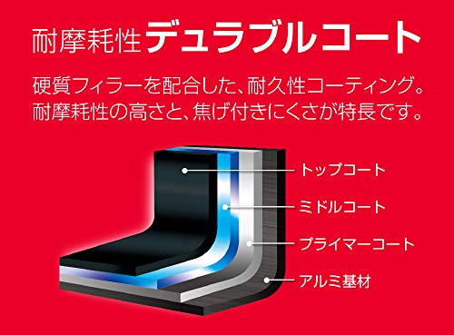取っ手のとれるフライパン 2