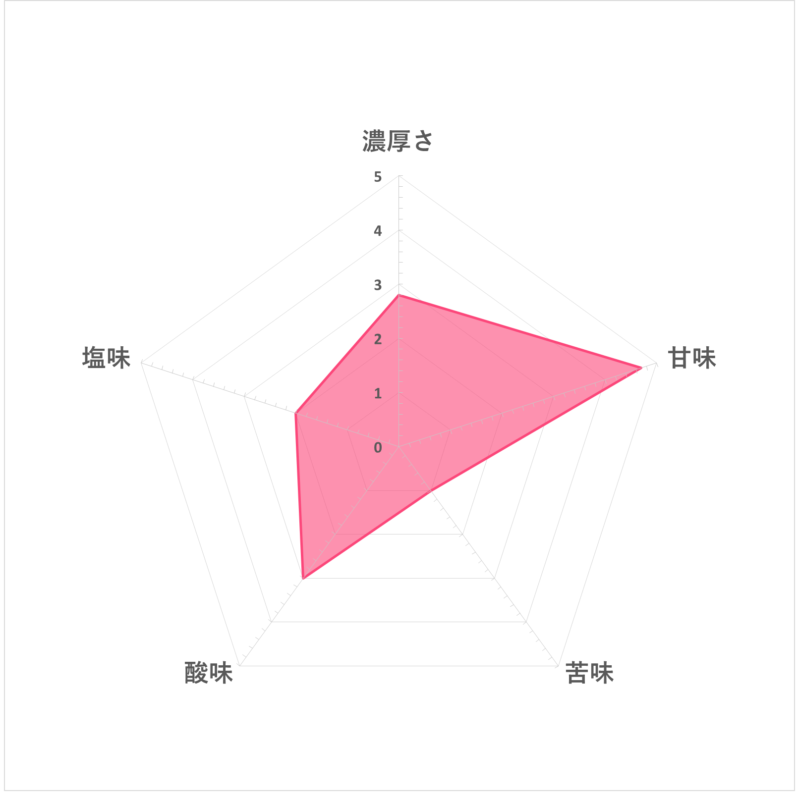 ベリーサラダ 5