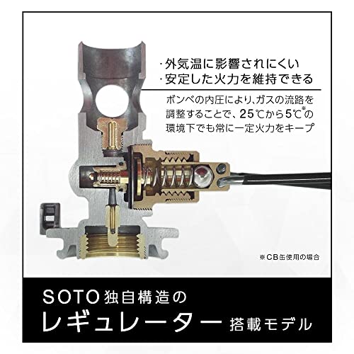 レギュレーター2バーナー GRID 3