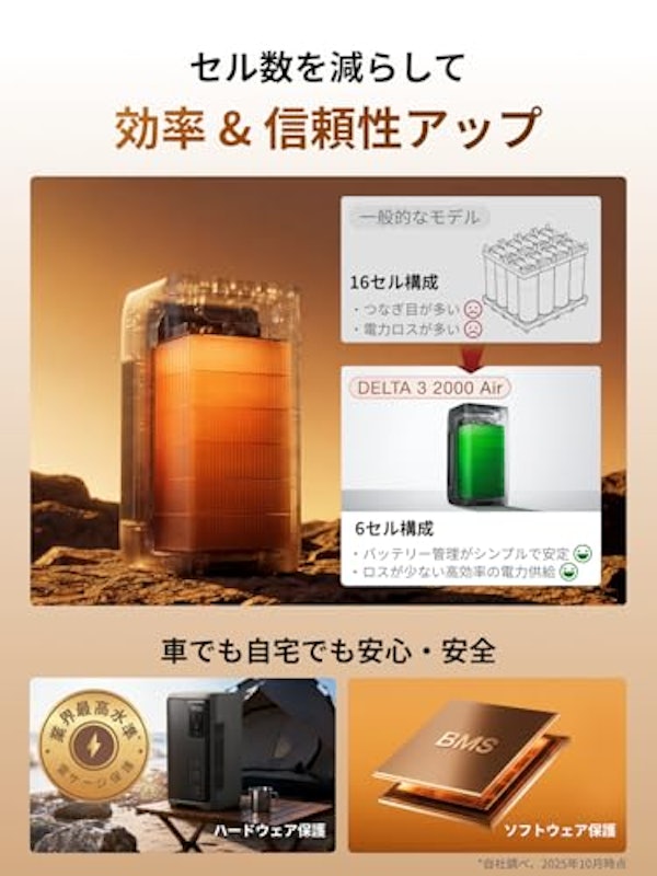 ポータブル電源 3