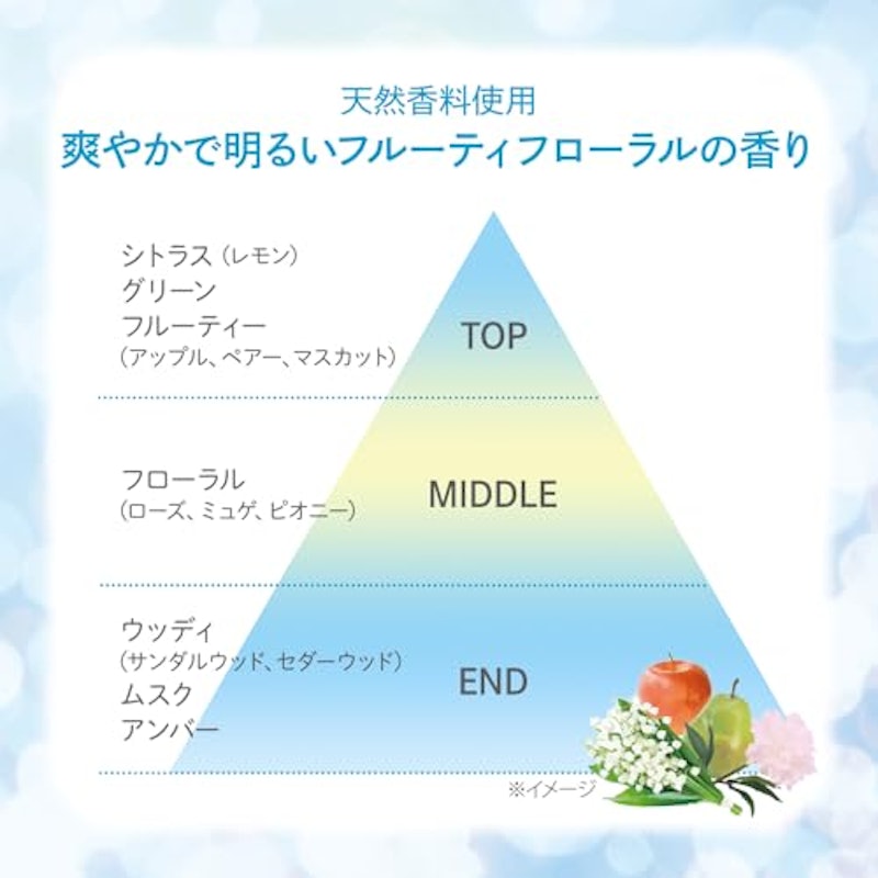 生つやキープミスト 6