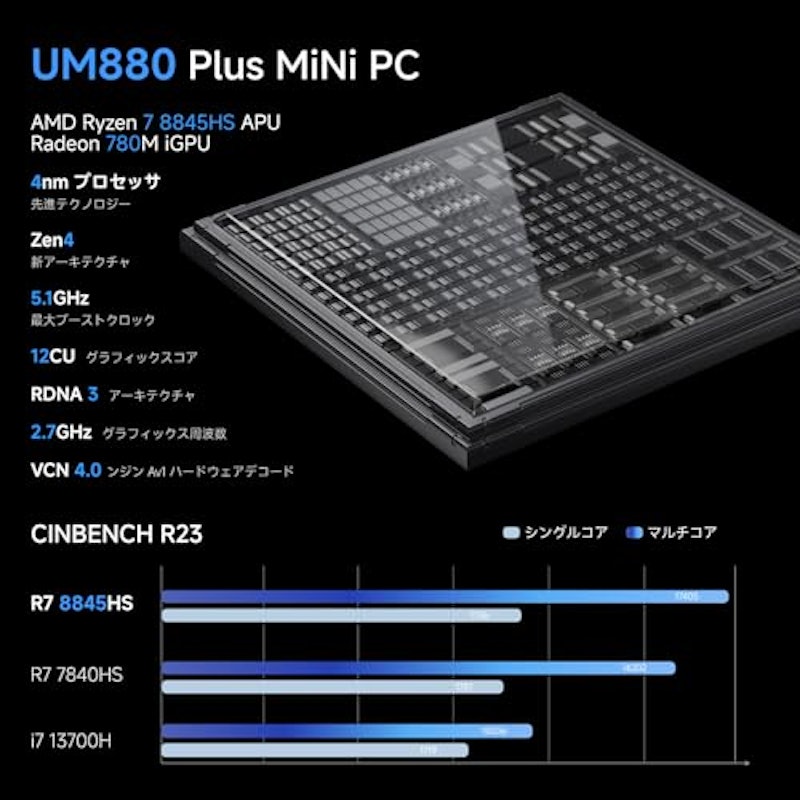 UM880 Plus 3