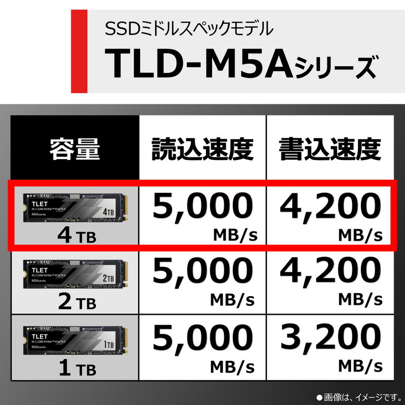 内蔵SSD 2