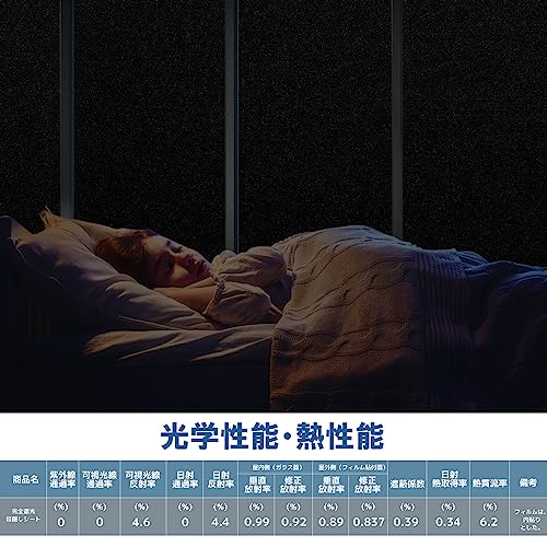 窓用フィルム 2