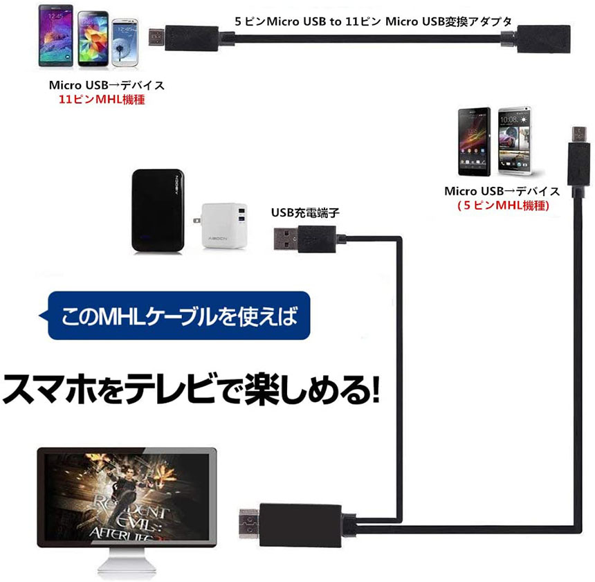 MHL変換ケーブル 4