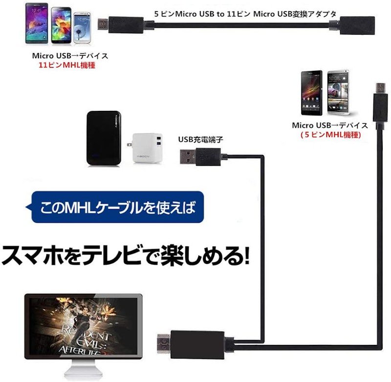 MHL変換ケーブル 4