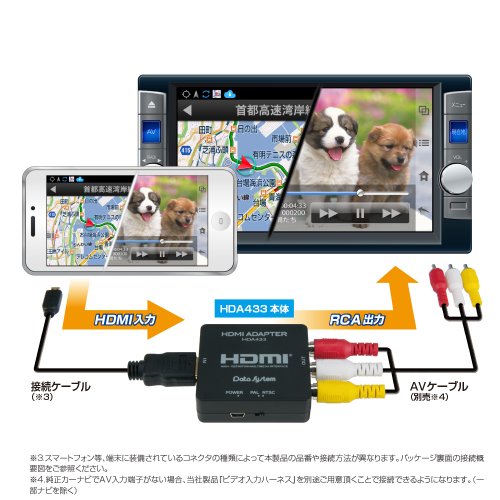 HDMI-RCA変換アダプタのおすすめ人気ランキング【2026年5月】 5