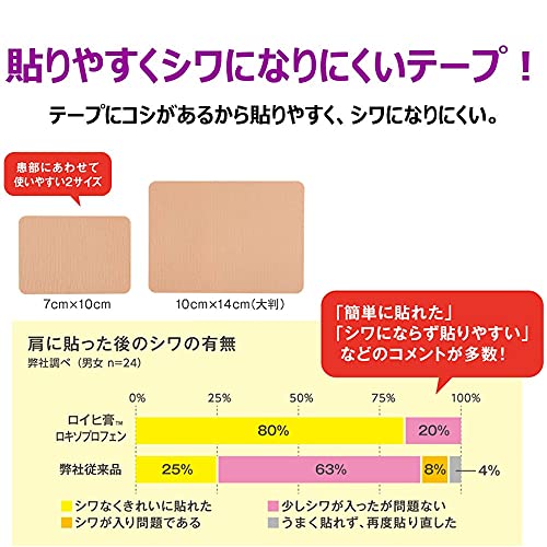 ロイヒ膏ロキソプロフェン 6