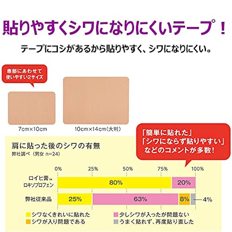 ロイヒ膏ロキソプロフェン 6