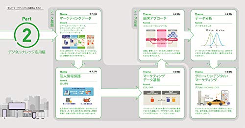 超図解・新しいマーケティング入門 “生活者”の価値を創り出す「博報堂の流儀」 4