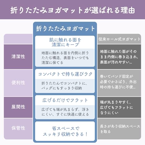 ヨガマット 2