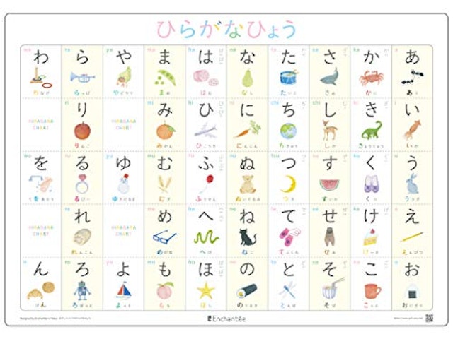 21年 あいうえお表のおすすめ人気ランキング選 Mybest 21年 あいうえお表のおすすめ人気ランキング選 Mybest
