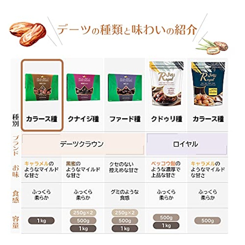 デーツクラウン 4