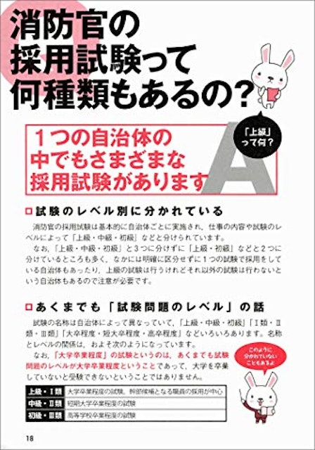 21年 消防士採用試験対策参考書 問題集のおすすめ人気ランキング15選 Mybest