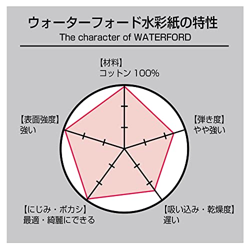 ウォーターフォード ホワイト 細目 A4パッド 3