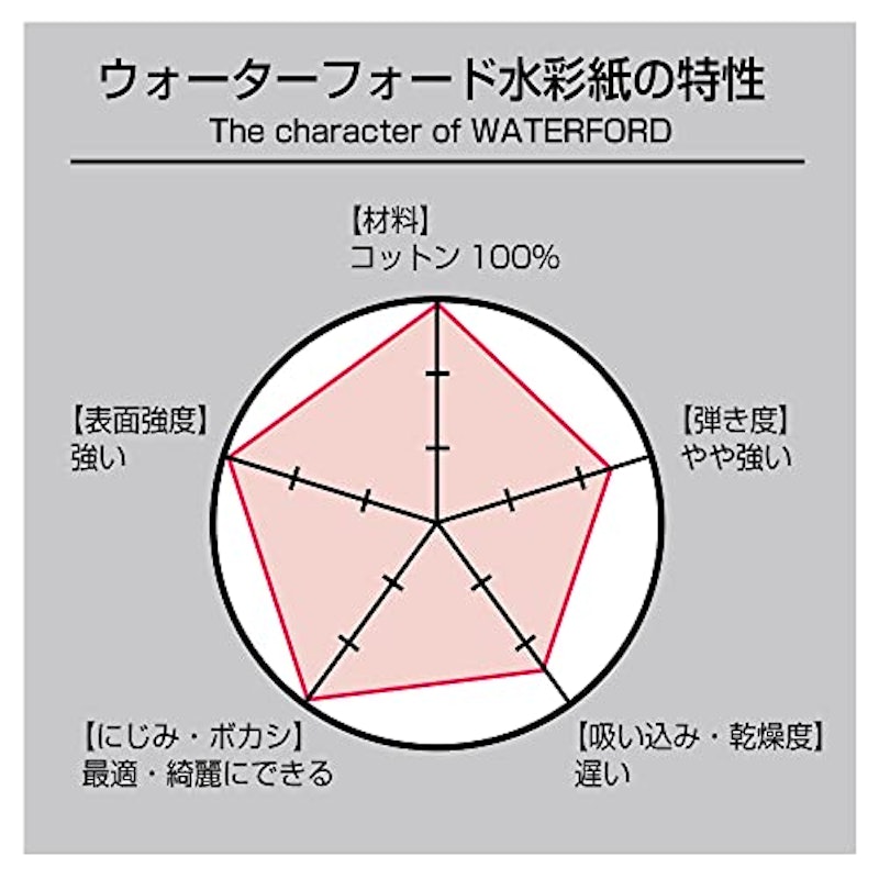 ウォーターフォード ホワイト 細目 A4パッド 3