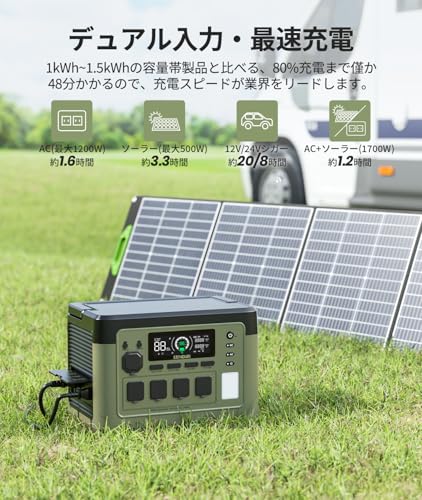 ポータブル電源P1500PLUS 1536Wh 4