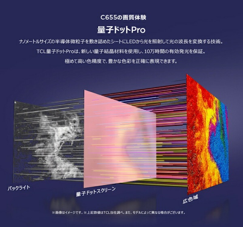 4K量子ドットPro 液晶テレビ 8