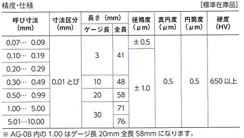 2023年】ピンゲージセットのおすすめ人気ランキング22選 | mybest