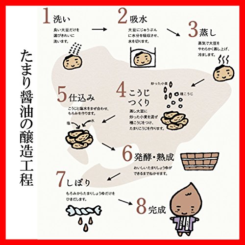 半田の旨味家 頑固おやじの一滴 底引たまり醤油 4