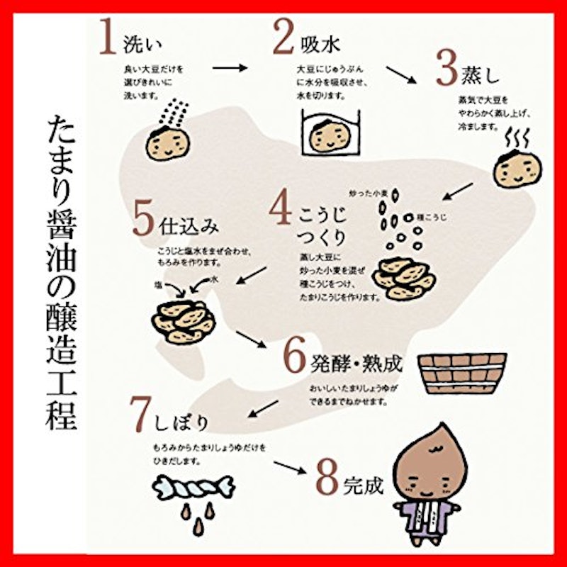 半田の旨味家 頑固おやじの一滴 底引たまり醤油 4