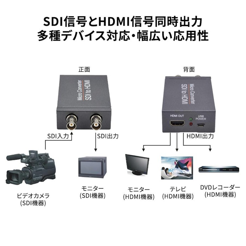 SDI to HDMI+SDIコンバーター 3