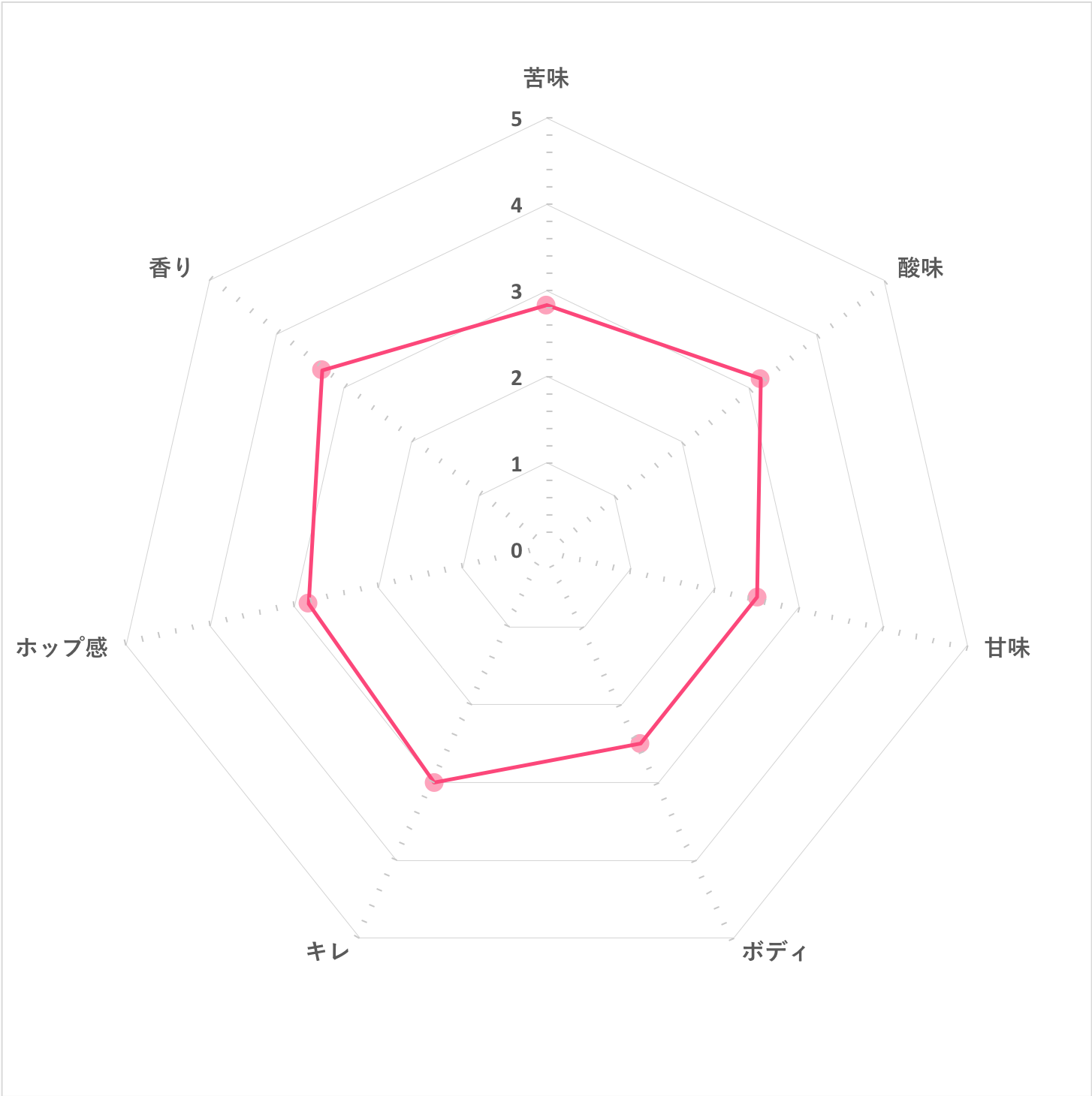 ヘフェ・ヴァイス  3