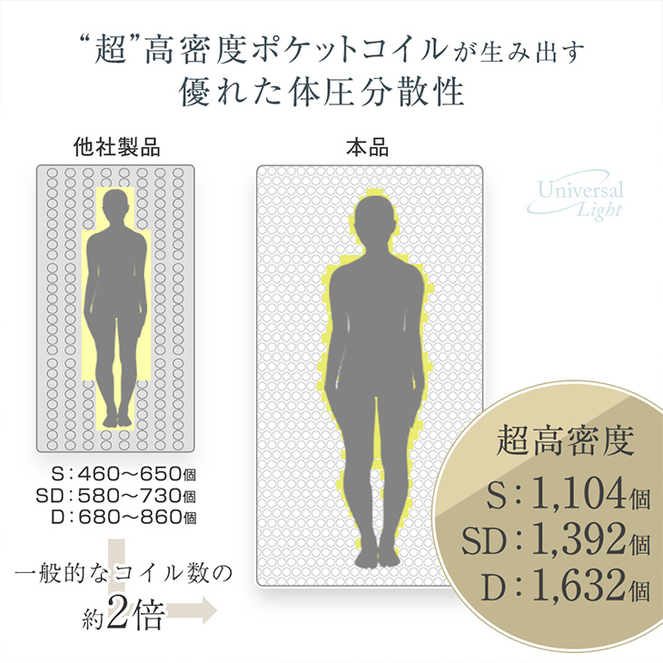 超高密度 ポケットコイルマットレス 4