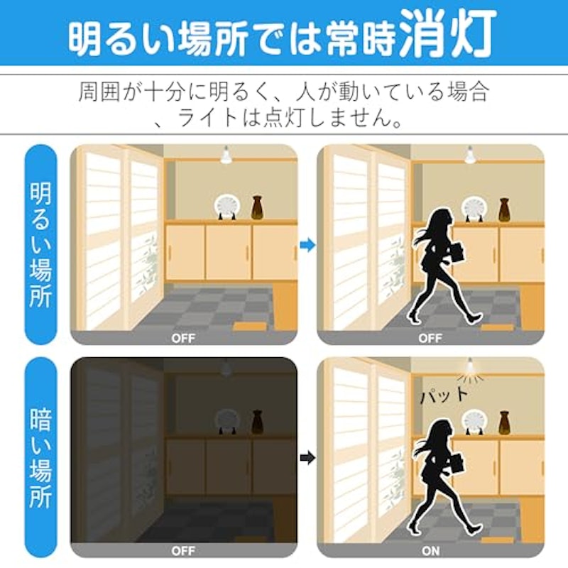 LED人感センサー電球 3