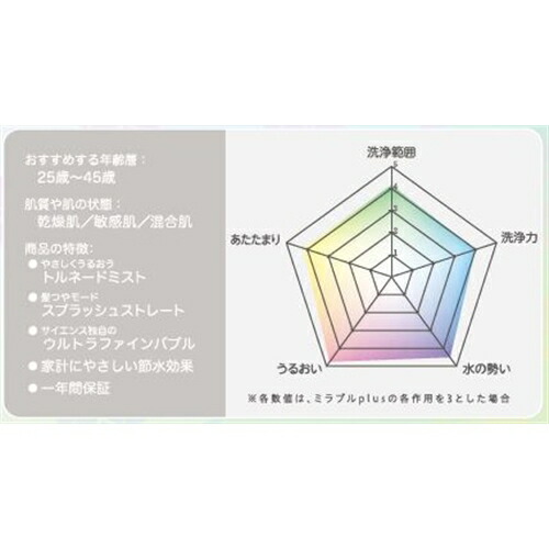 ビヨンド ヤマダ50周年記念モデル 7