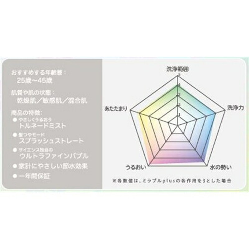 ビヨンド ヤマダ50周年記念モデル 7