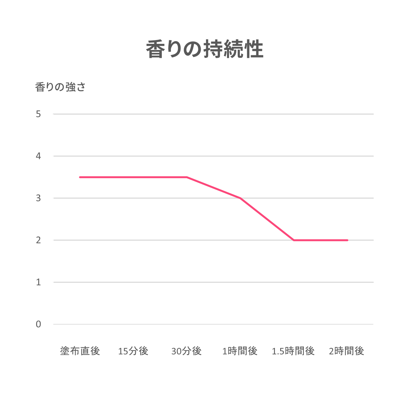 ジョーマローン イングリッシュペアー フリージア ソリッドを全35商品と比較 口コミや評判を実際に使ってレビューしました Mybest