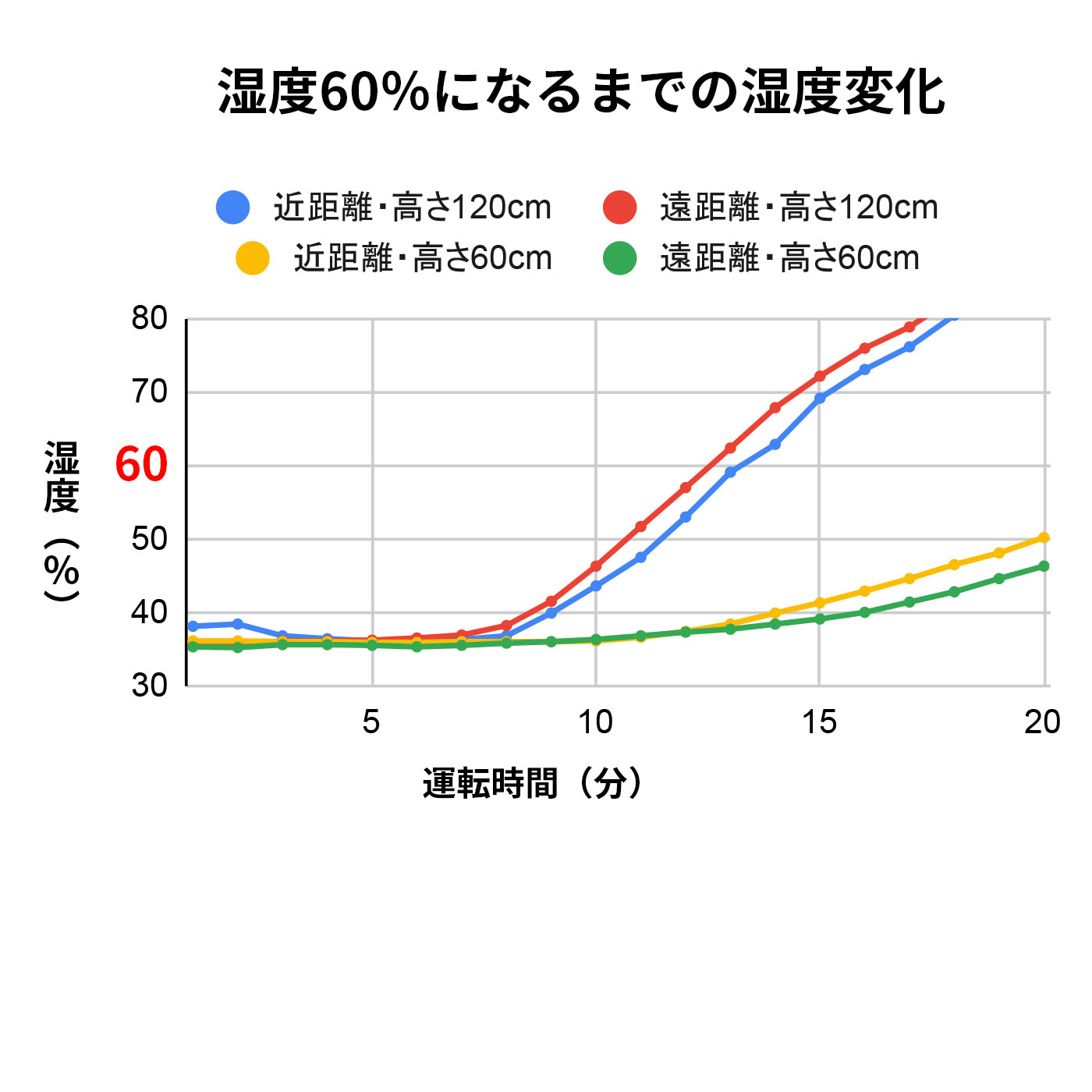 スチーム式加湿器 2