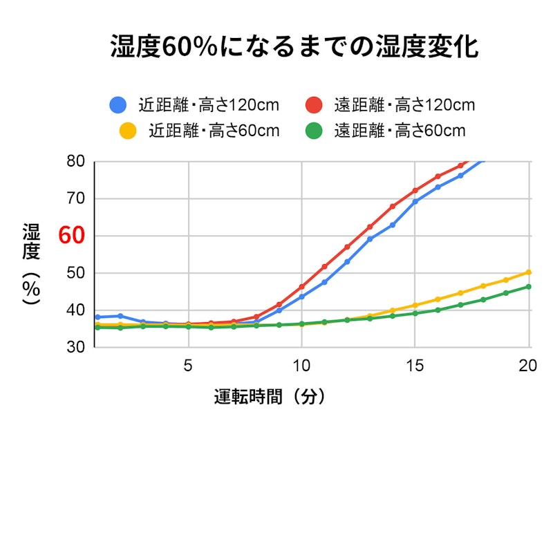 スチーム式加湿器 2